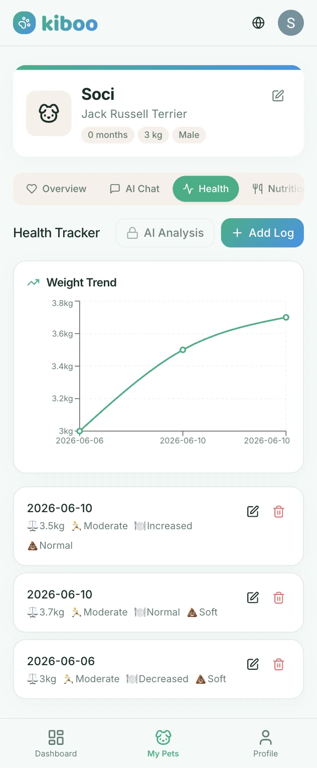 Screenshot del dettaglio Health Tracker dell'app di health score per animali