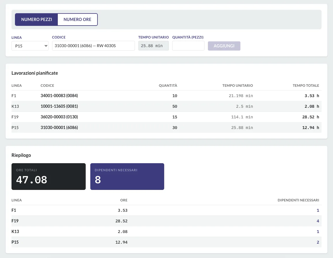 Screenshot del software di conteggio ore e produzione